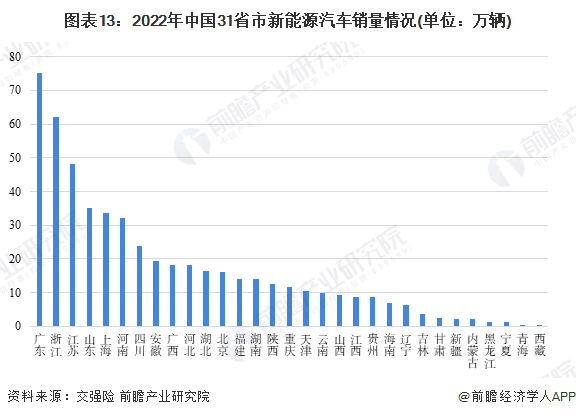 下一輛汽車你采取燃油車依然新能源汽車？麥肯錫：22%车主悔怨