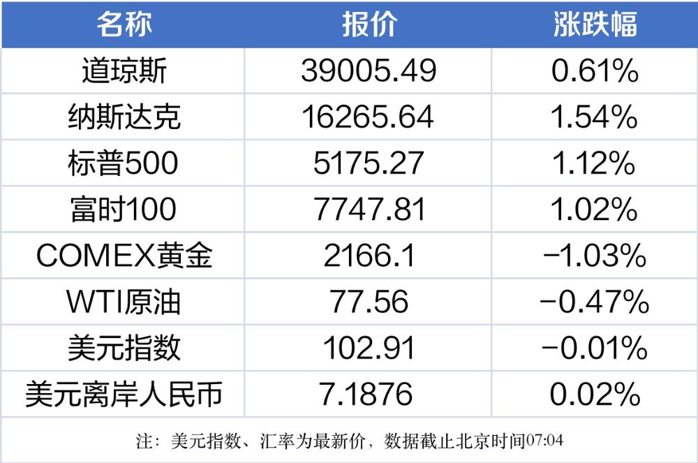 南财早消息丨邦常会聚焦“饭碗”大事：新一轮千亿斤产能提拔运动